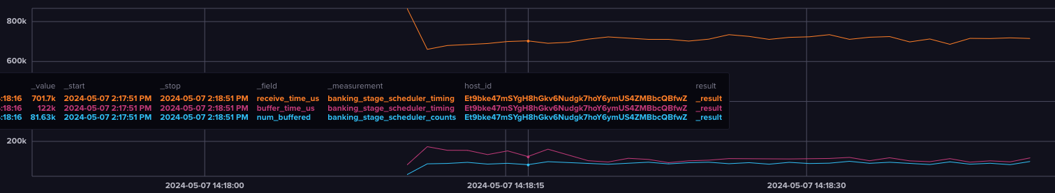 Bench TPS - VersionedTransaction