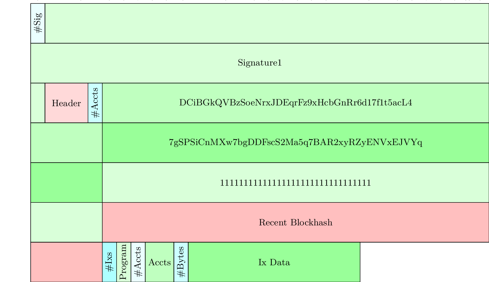 Simple Transfer Byte Diagram