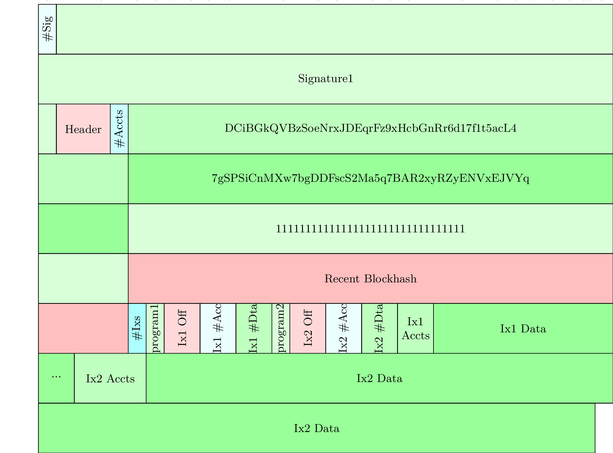 2 Ixs Byte Diagram