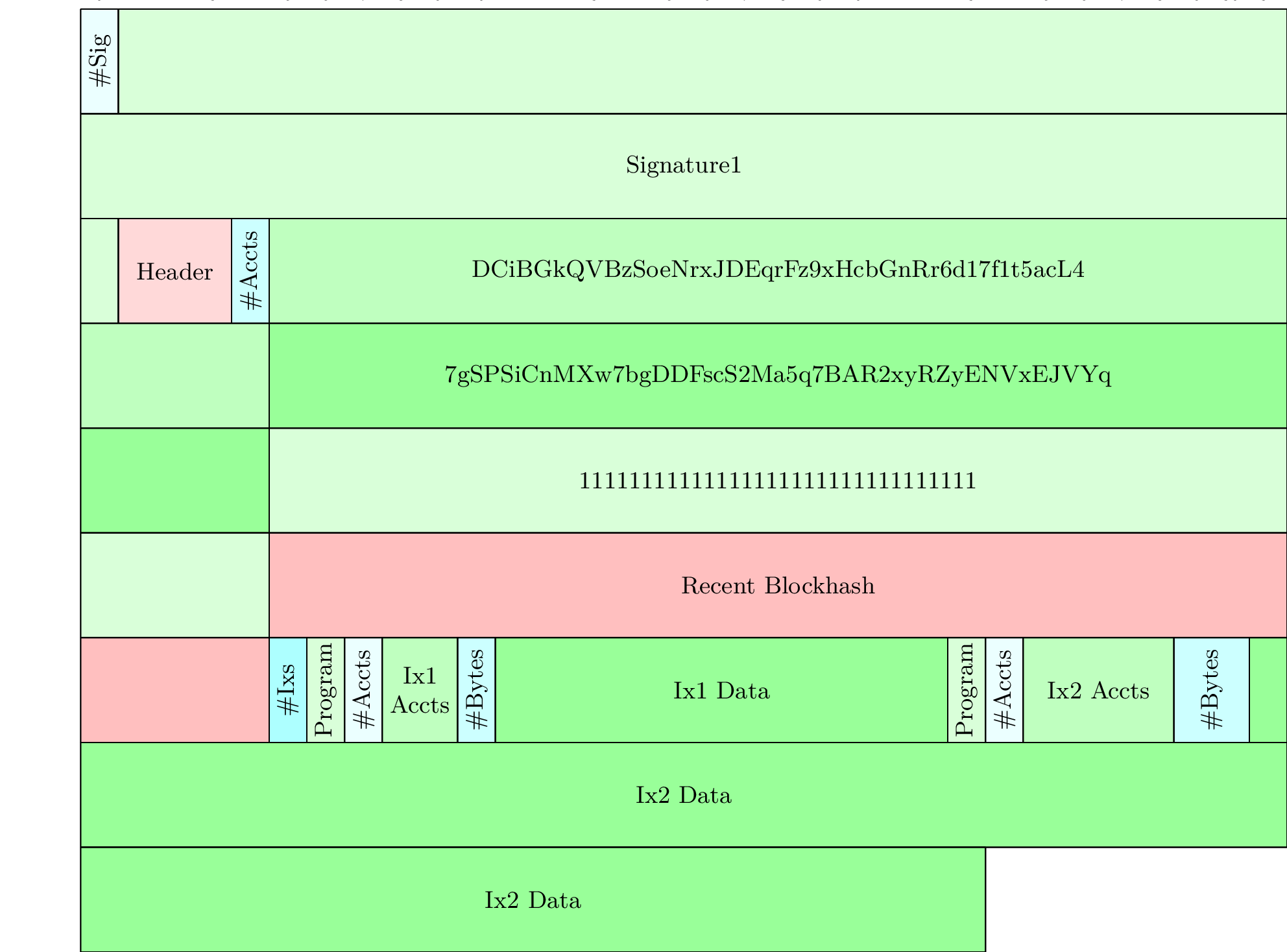 2 Ixs Byte Diagram